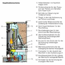 Edilkamin Blade2 12 Up Pelletofen Stahl Schwarz -Angebote Kamdi24 Store edilkamin blade2 12 up pelletofen stahl schwarz 23605 m 7