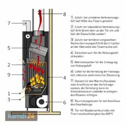 Edilkamin Blokk 90 N Kamineinsatz Feuerraum Weiß -Angebote Kamdi24 Store edilkamin blokk 90 n kamineinsatz feuerraum weiss 21479 m 3