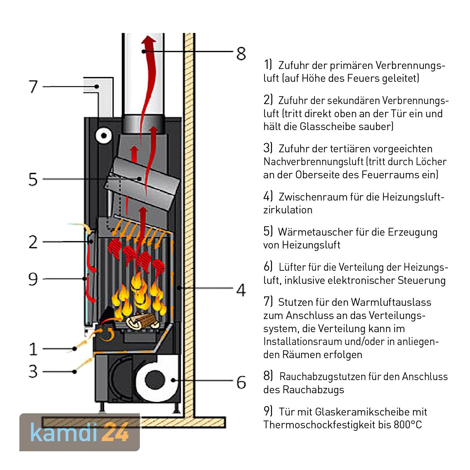 Edilkamin Blokk 90 V Kamineinsatz Feuerraum Weiß 6 Edilkamin Blokk 90 V Kamineinsatz Feuerraum Weiß – Bild 4