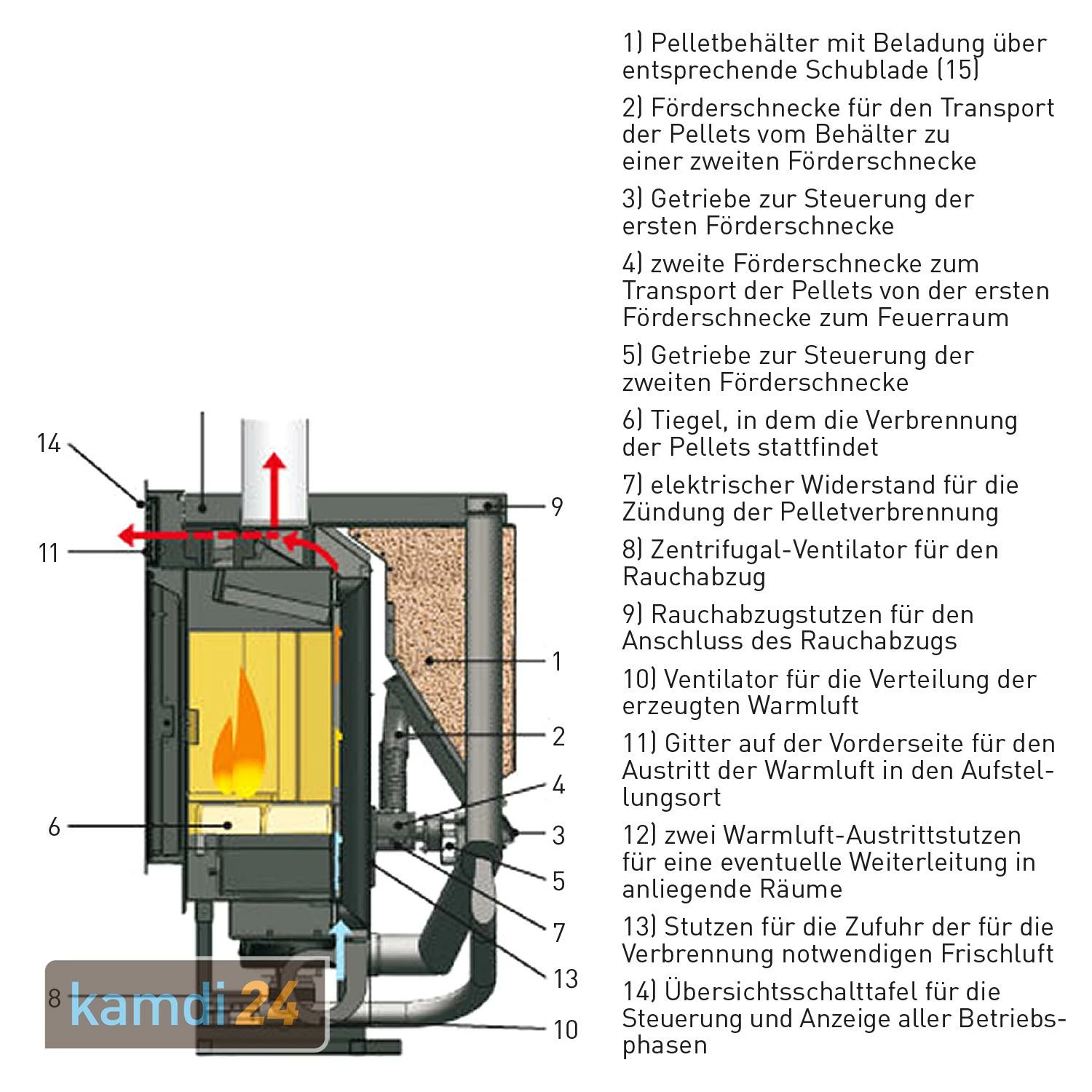 Edilkamin Pellkamin 12 Evo Pelleteinsatz Mit Einfüllschublade 6 Edilkamin Pellkamin 12 Evo Pelleteinsatz Mit Einfüllschublade – Bild 4