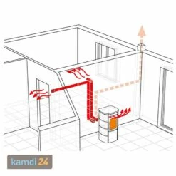 Extraflame Anastasia Plus Pelletofen Bianco -Angebote Kamdi24 Store extraflame anastasia plus pelletofen bianco 6856 m 7