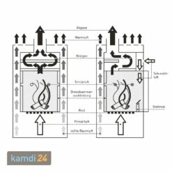 Fireplace Elite Budapest Kaminofen Sandstein -Angebote Kamdi24 Store fireplace elite budapest kaminofen sandstein 21750 m 6
