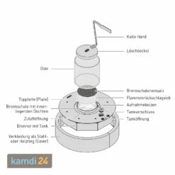 GRDN Circle M Tischkamin Anthrazit 23 GRDN Circle M Tischkamin Anthrazit -Angebote Kamdi24 Store grdn circle m tischkamin anthrazit 24039 m 10