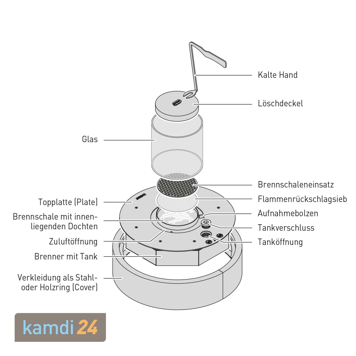 GRDN Circle M Tischkamin Anthrazit 13 GRDN Circle M Tischkamin Anthrazit – Bild 11