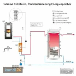 Justus Sirkos Aqua 2.0 Wasserführender Pelletofen Stahl Bordeauxrot -Angebote Kamdi24 Store justus sirkos aqua 20 wasserfuehrender pelletofen stahl bordeauxrot 24181 m 5