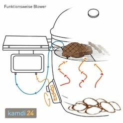 MONOLITH LeCHEF BBQ GURU Keramikgrill PRO-Serie 2.0 Schwarz Mit Gestell Und Seitentischen -Angebote Kamdi24 Store monolith lechef bbq guru keramikgrill pro serie 20 schwarz mit gestell und seitentischen m 10