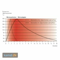 Oranier Club Kaminbausatz Stahl Schwarz Mit Sims Naturstein Ruvina -Angebote Kamdi24 Store oranier club kaminbausatz stahl schwarz mit sims naturstein ruvina m 7