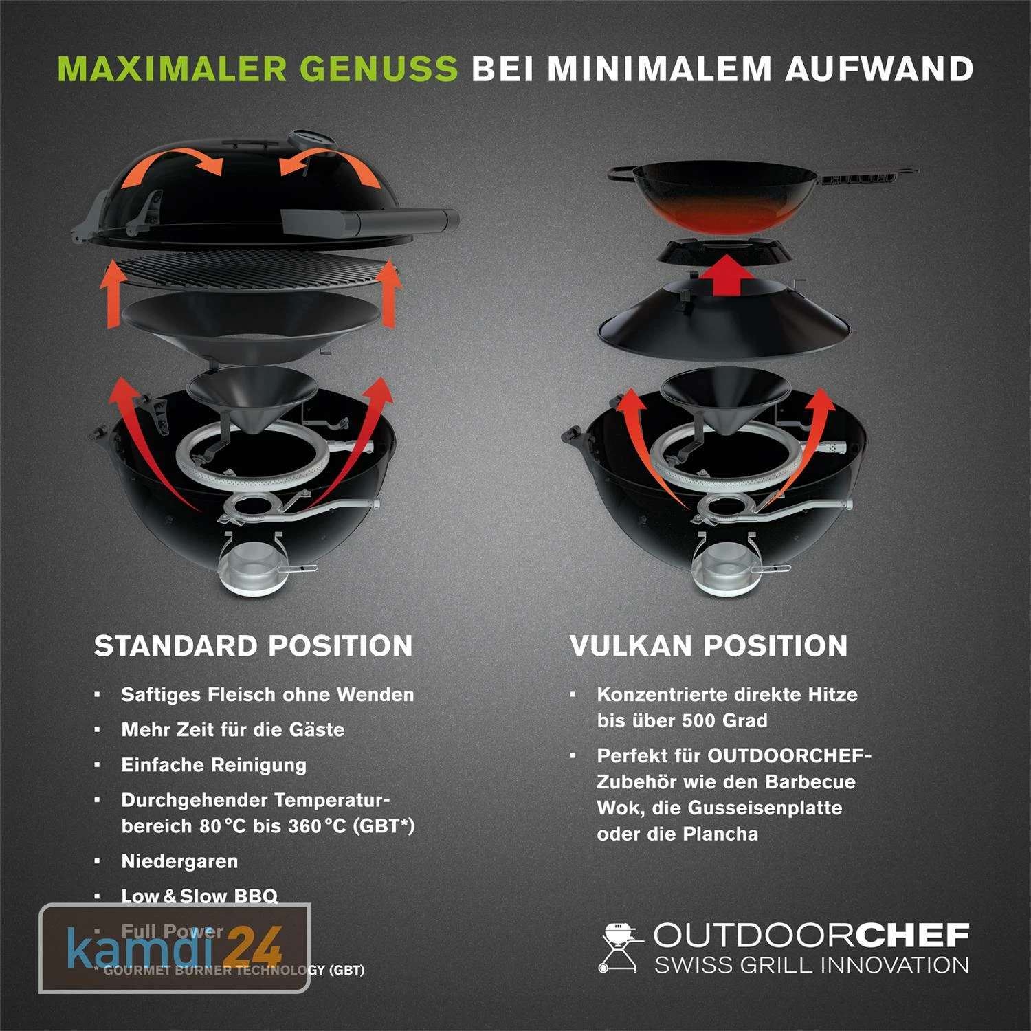 Outdoorchef Arosa 570 G Tex Gasgrill Aloha Hawaii 7 Outdoorchef Arosa 570 G Tex Gasgrill Aloha Hawaii – Bild 5