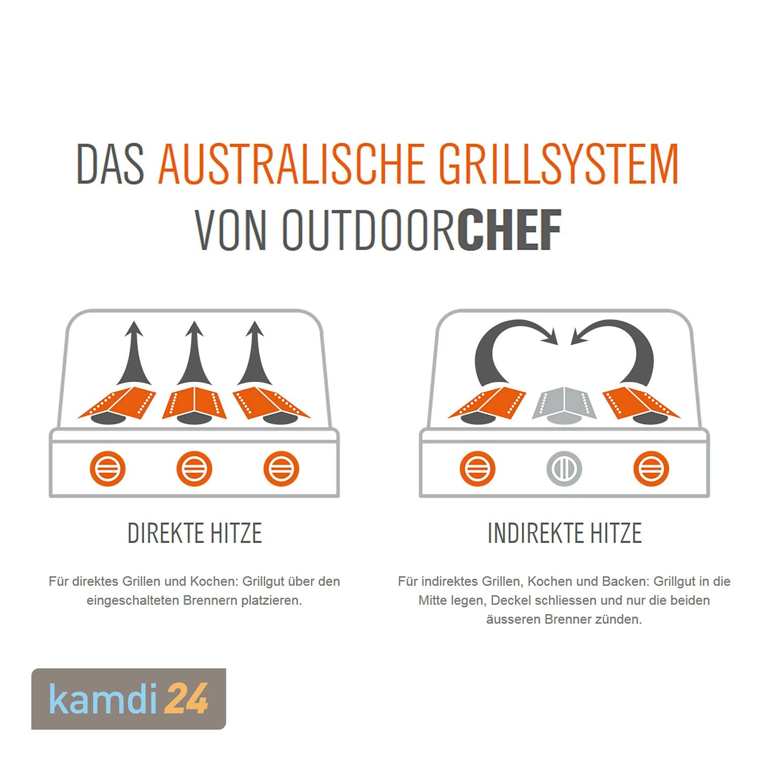 Outdoorchef Australia 415 G Gas-Grillstation Schwarz + Drehkorb-Set 12 Outdoorchef Australia 415 G Gas-Grillstation Schwarz + Drehkorb-Set – Bild 10