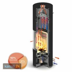 Spartherm Ambiente A4 Wasserführend Kaminofen Stahl Titan RLU -Angebote Kamdi24 Store spartherm ambiente a4 wasserfuehrend kaminofen stahl titan rlu 13834 m 6