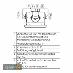 Spartherm Varia 1Vh H2O XXL 15 KW Wasserführender Kamineinsatz -Angebote Kamdi24 Store spartherm varia 1vh h2o xxl 15 kw wasserfuehrender kamineinsatz 13551 m 4