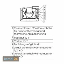Spartherm Varia 2L-55h H2O Kamineinsatz Wasserführend Ecke 15 Spartherm Varia 2L-55h H2O Kamineinsatz Wasserführend Ecke -Angebote Kamdi24 Store spartherm varia 2l 55h h2o kamineinsatz wasserfuehrend ecke 13558 m 6