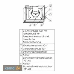 Spartherm Varia 2Lh H2O Kamineinsatz Wasserführend Ecke -Angebote Kamdi24 Store spartherm varia 2lh h2o kamineinsatz wasserfuehrend ecke 13563 m 5