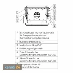 Spartherm Varia FDh H2O 10 KW Wasserführender Kamineinsatz -Angebote Kamdi24 Store spartherm varia fdh h2o 10 kw wasserfuehrender kamineinsatz 13555 m 4