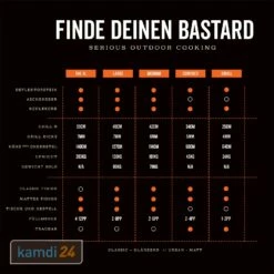 The Bastard Compact Keramikgrill 25 The Bastard Compact Keramikgrill -Angebote Kamdi24 Store the bastard compact keramikgrill 21532 m 11