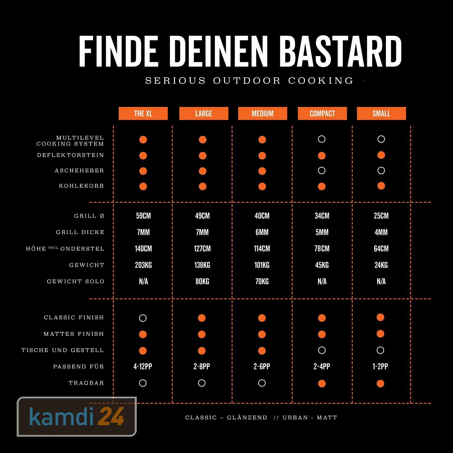 The Bastard Medium Complete Keramikgrill 2022 13 The Bastard Medium Complete Keramikgrill 2022 – Bild 11