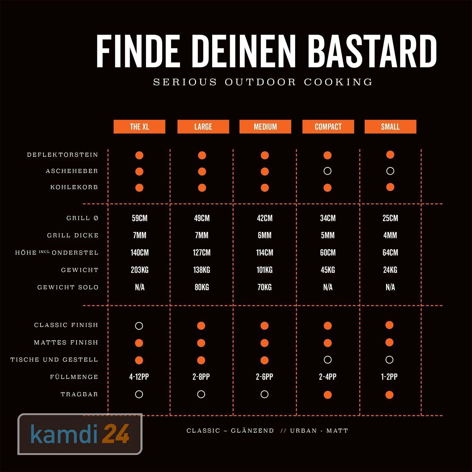 The Bastard Small Keramikgrill 13 The Bastard Small Keramikgrill – Bild 11