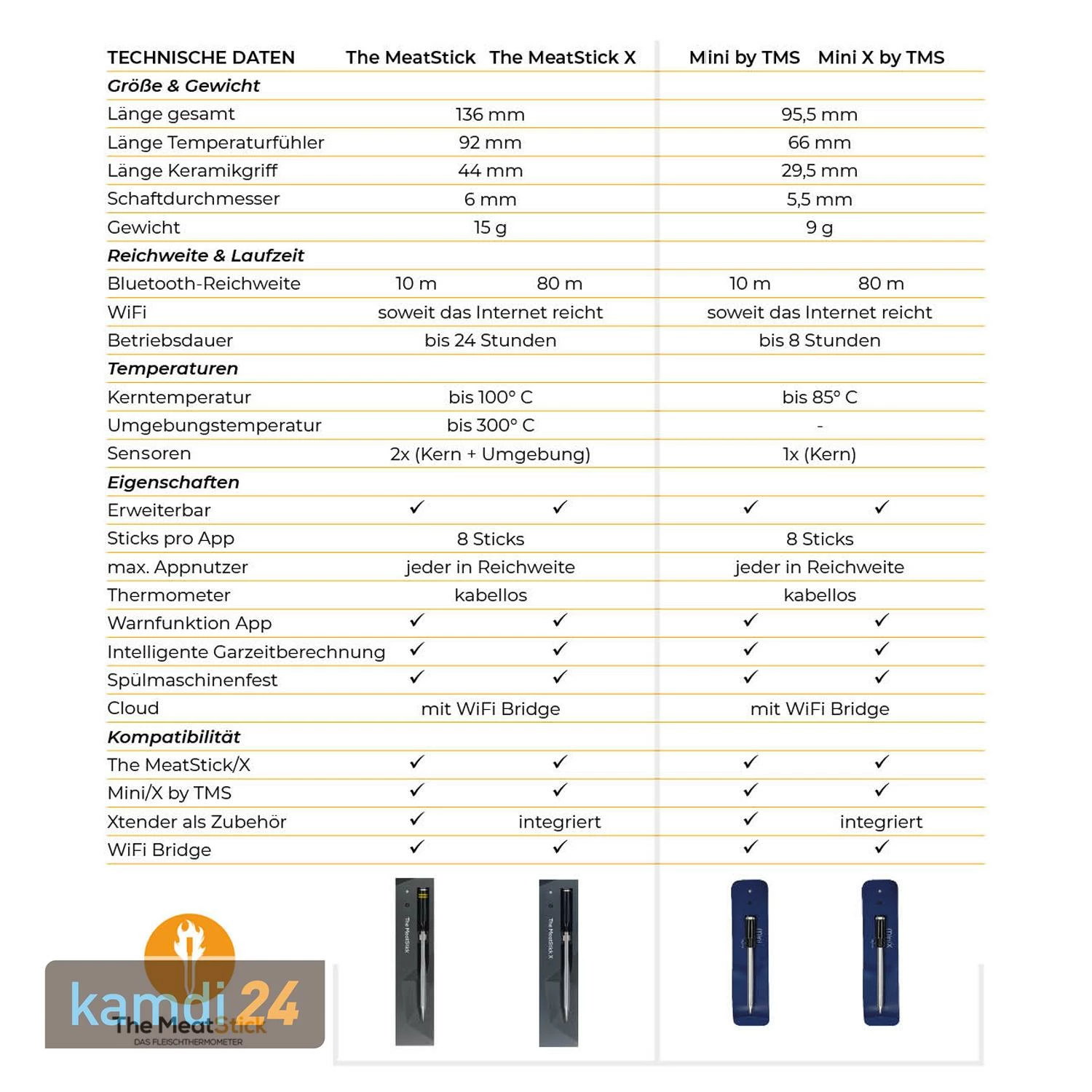 The MeatStick Einzelstick Temperaturfühler Gelb 8 The MeatStick Einzelstick Temperaturfühler Gelb – Bild 6