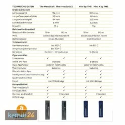 The MeatStick Mini Einzelstick Temperaturfühler Gelb -Angebote Kamdi24 Store the meatstick mini einzelstick temperaturfuehler gelb 20502 m 6